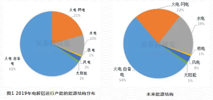 箭在弦上：铝行业碳排放交易