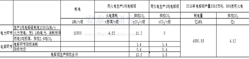 箭在弦上：铝行业碳排放交易